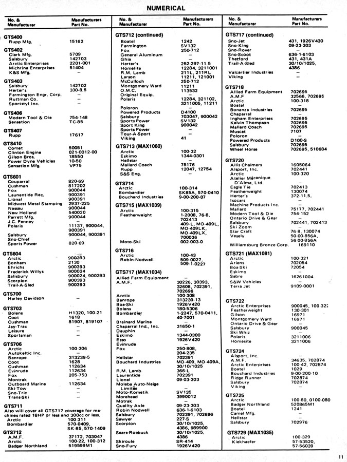 Dayco Belt Chart