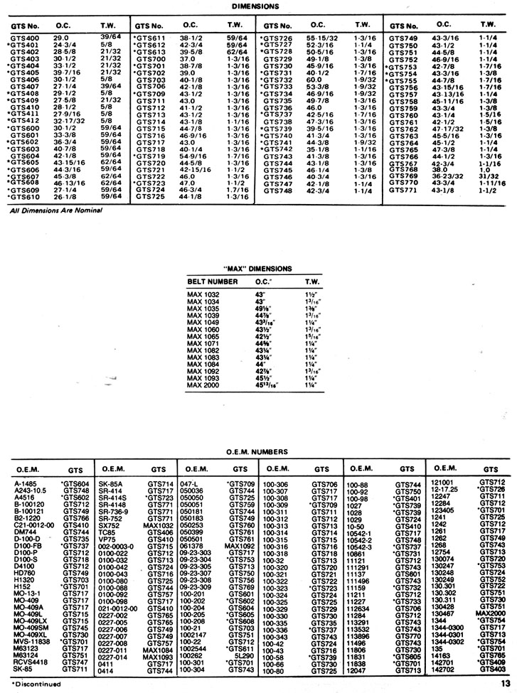 Snowmobile Drive Belt Chart