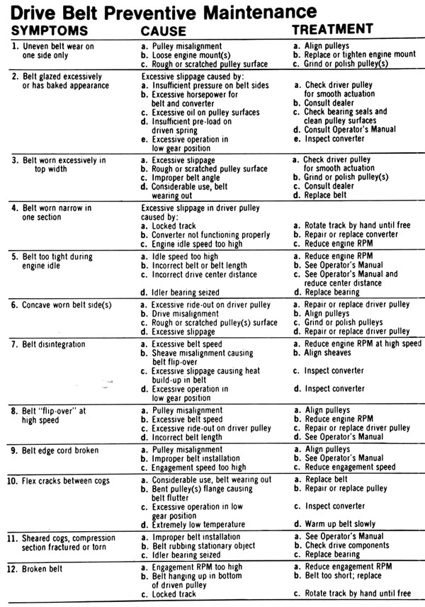 Snowmobile Drive Belt Chart