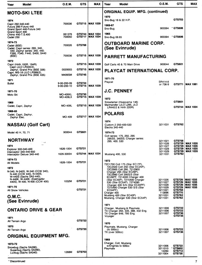 Dayco Snowmobile Belt Chart