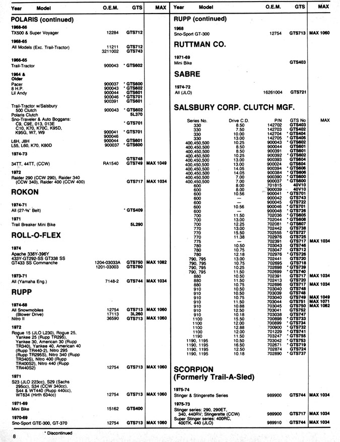 Dayco Snowmobile Belt Chart