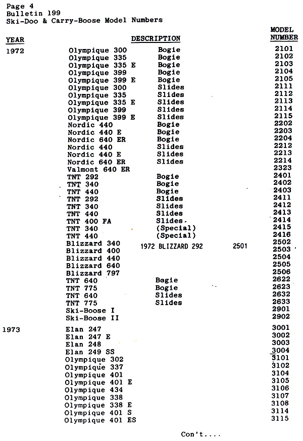 PP6633